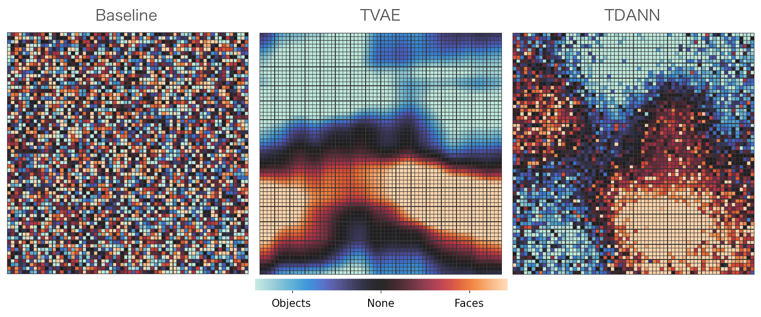 Face Clusters